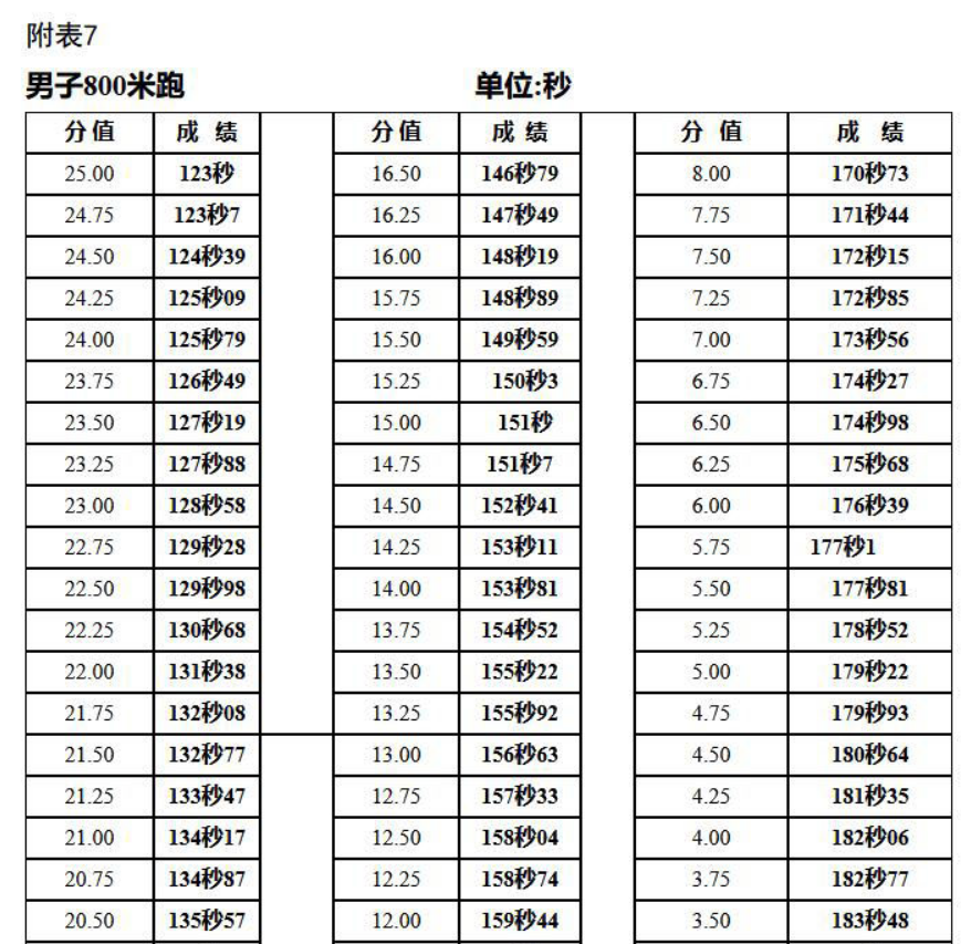 西藏2024年体育类专业统一考试安排及注意事项