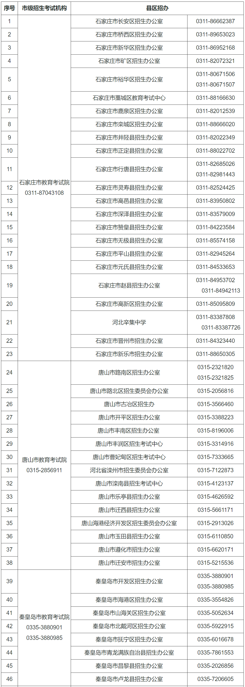 河北2024年高考及对口升学文化考试咨询电话是多少？