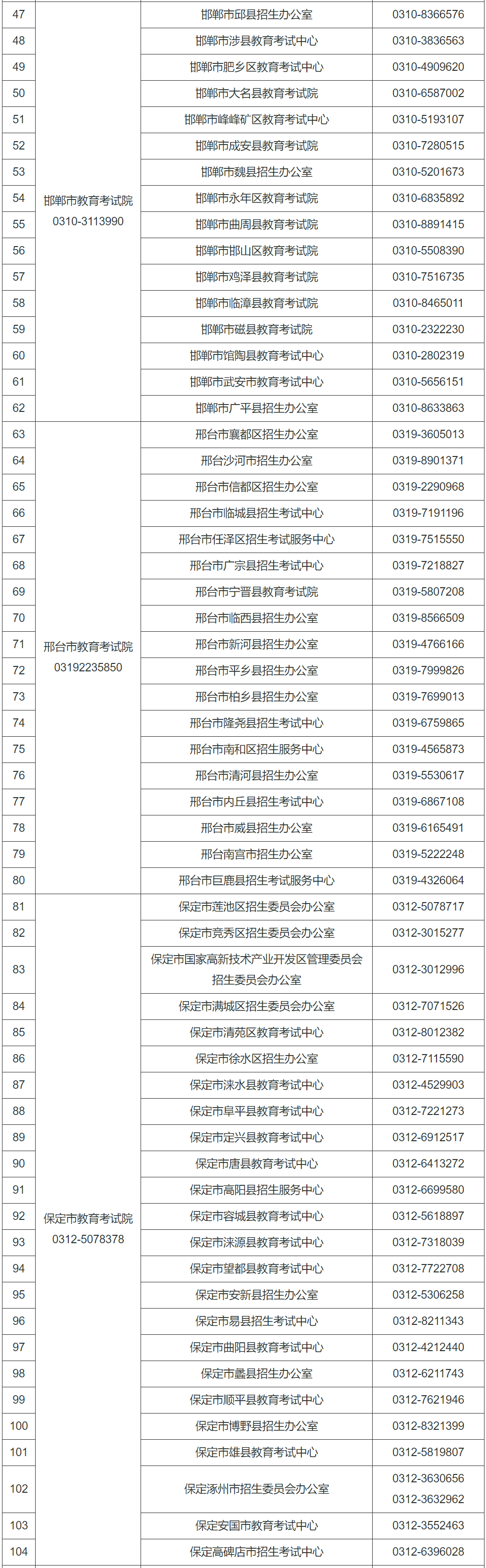 河北2024年高考及对口升学文化考试咨询电话是多少？