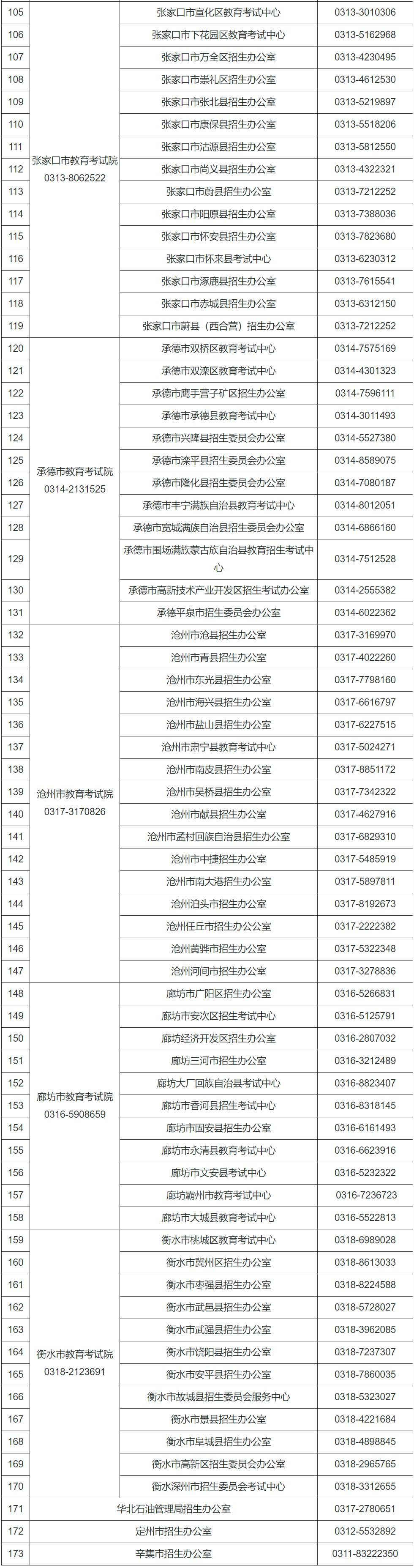 河北2024年高考及对口升学文化考试咨询电话是多少？