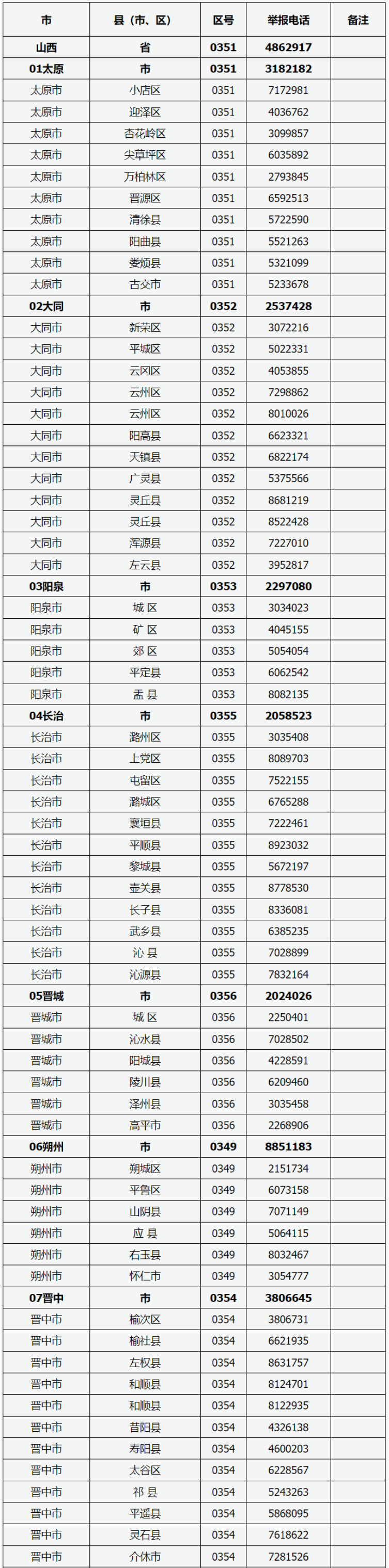 山西2024年普通高考举报电话是多少？