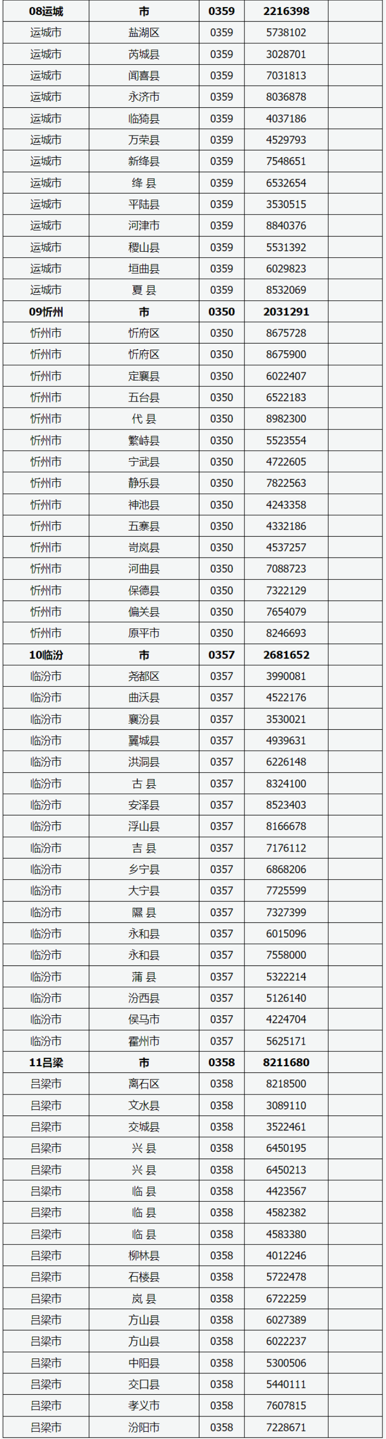 山西2024年普通高考举报电话是多少？