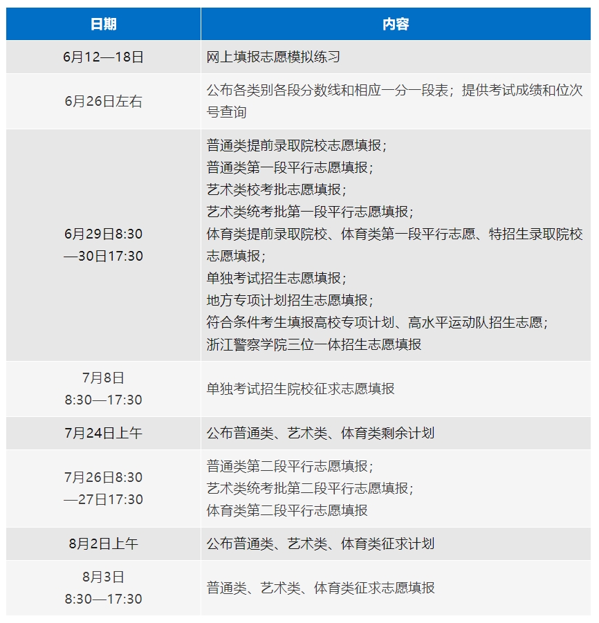 浙江2024年高考<a href=http://www.succedu.com/jiaoyuzixun/gaokaozhengce/ target=_blank class=infotextkey>志愿填报</a>日程