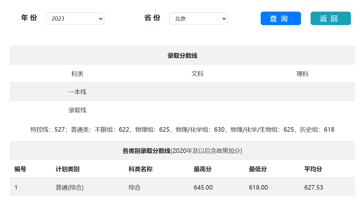 2023年湖南大学在北京录取分数线