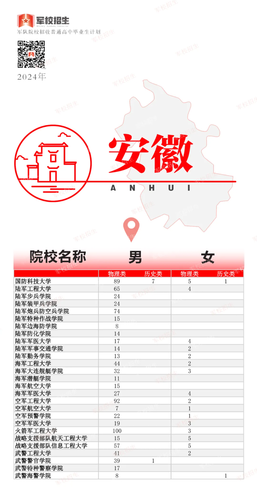 2024年高考军队院校招生计划公布！各省分别招收多少人？