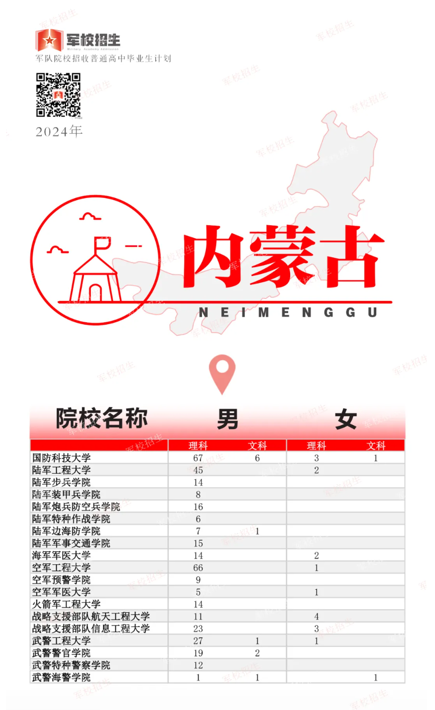 2024年高考军队院校招生计划公布！各省分别招收多少人？