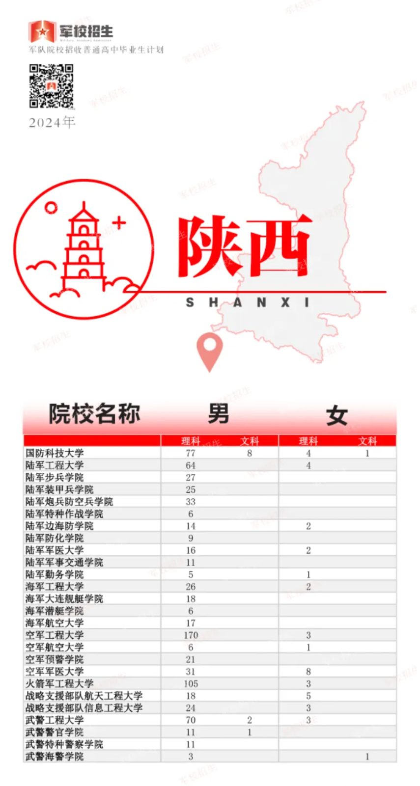 2024年高考军队院校招生计划公布！各省分别招收多少人？