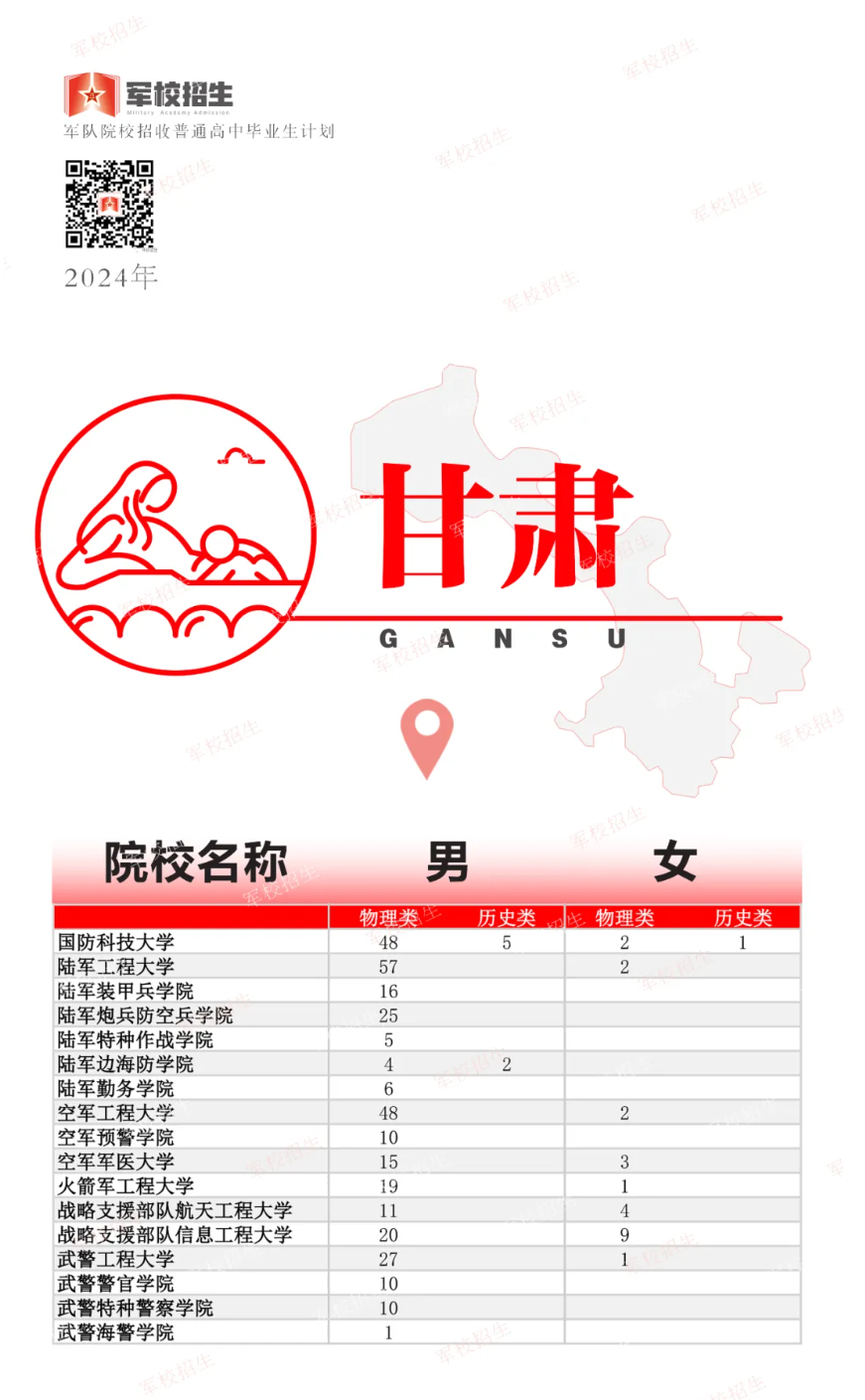 2024年高考军队院校招生计划公布！各省分别招收多少人？