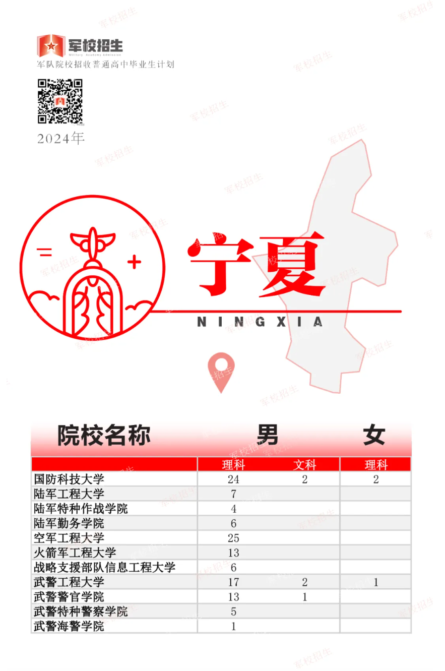 2024年高考军队院校招生计划公布！各省分别招收多少人？