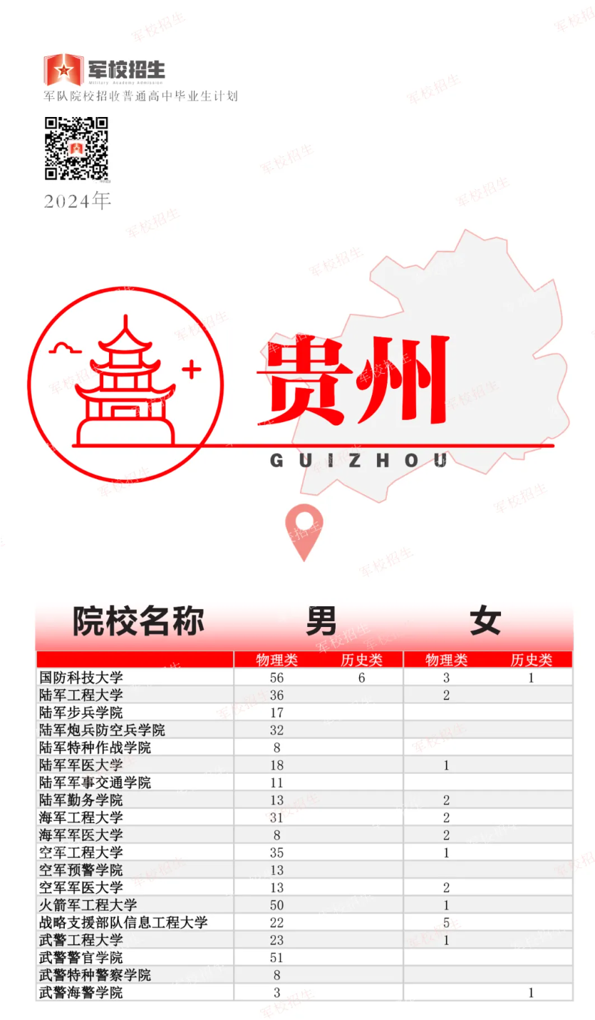 2024年高考军队院校招生计划公布！各省分别招收多少人？