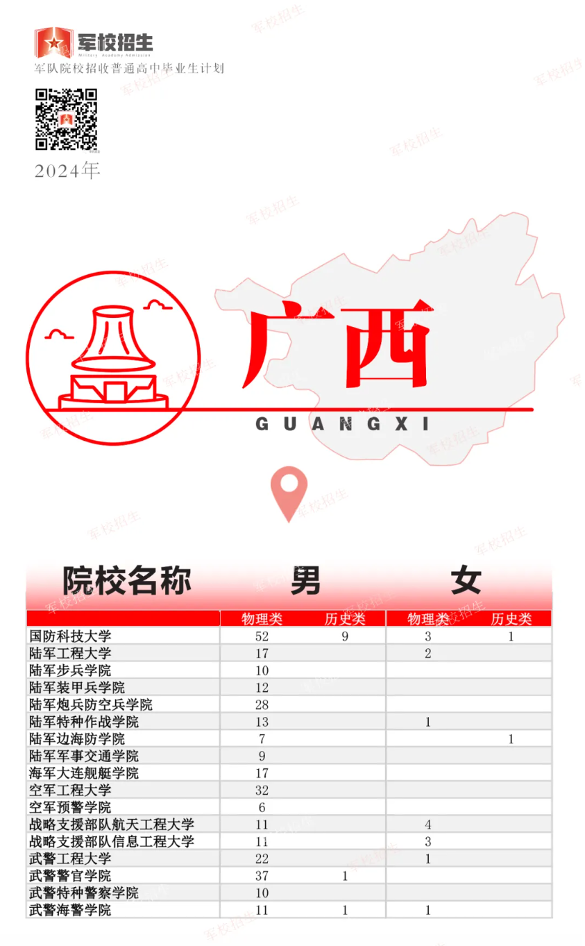 2024年高考军队院校招生计划公布！各省分别招收多少人？