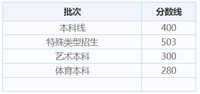 上海历年高考录取分数线（2024年高考<a href=http://www.succedu.com/jiaoyuzixun/gaokaozhengce/ target=_blank class=infotextkey>志愿填报</a>参考）