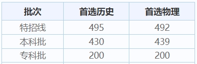 河北历年高考录取分数线（2024年高考<a href=http://www.succedu.com/jiaoyuzixun/gaokaozhengce/ target=_blank class=infotextkey>志愿填报</a>参考）