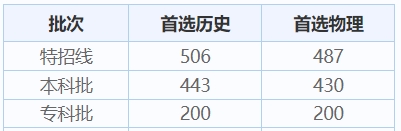 河北历年高考录取分数线（2024年高考<a href=http://www.succedu.com/jiaoyuzixun/gaokaozhengce/ target=_blank class=infotextkey>志愿填报</a>参考）