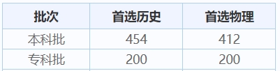 河北历年高考录取分数线（2024年高考<a href=http://www.succedu.com/jiaoyuzixun/gaokaozhengce/ target=_blank class=infotextkey>志愿填报</a>参考）