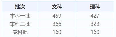 内蒙古历年高考录取分数线（2024年高考<a href=http://www.succedu.com/jiaoyuzixun/gaokaozhengce/ target=_blank class=infotextkey>志愿填报</a>参考）