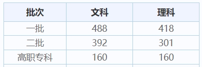 内蒙古历年高考录取分数线（2024年高考<a href=http://www.succedu.com/jiaoyuzixun/gaokaozhengce/ target=_blank class=infotextkey>志愿填报</a>参考）