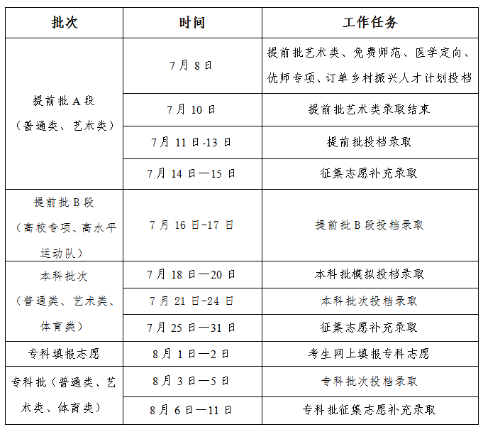 吉林省2024年普通高校招生录取工作时间安排