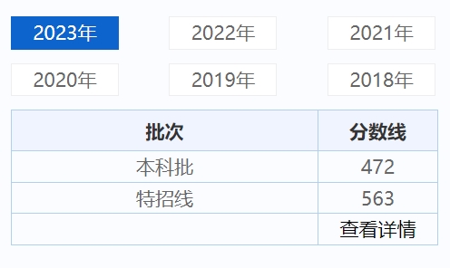 天津高考录取分数线