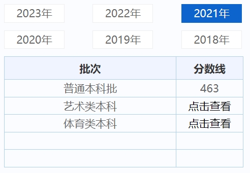 天津高考录取分数线