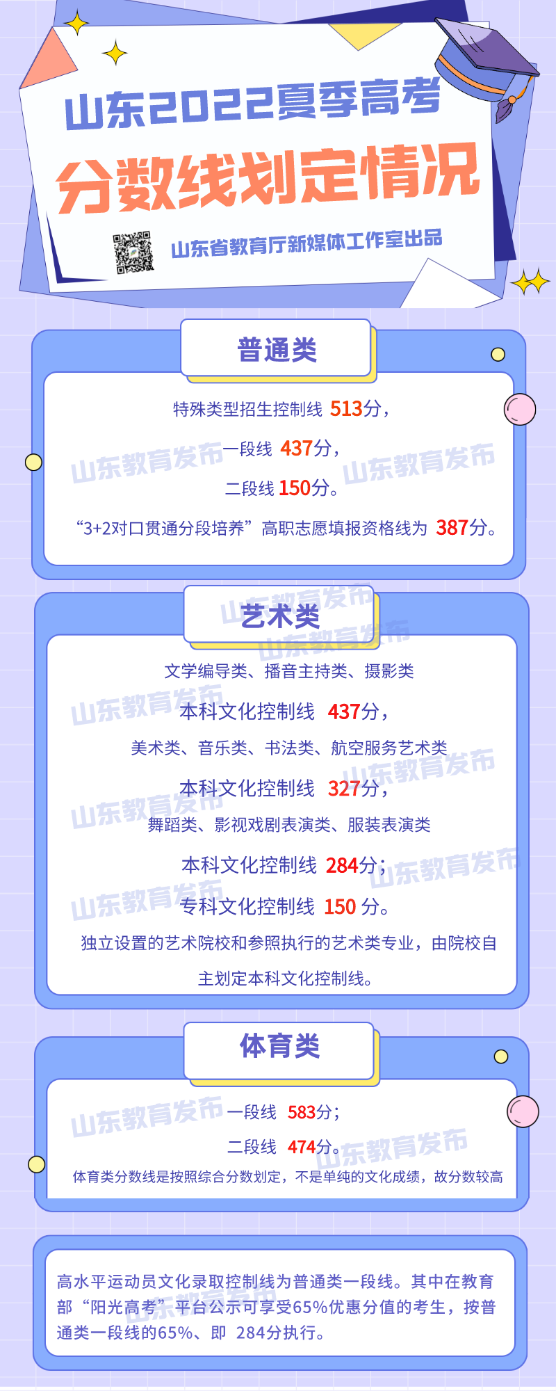 山东历年高考录取分数线（2024年高考<a href=http://www.succedu.com/jiaoyuzixun/gaokaozhengce/ target=_blank class=infotextkey>志愿填报</a>参考）