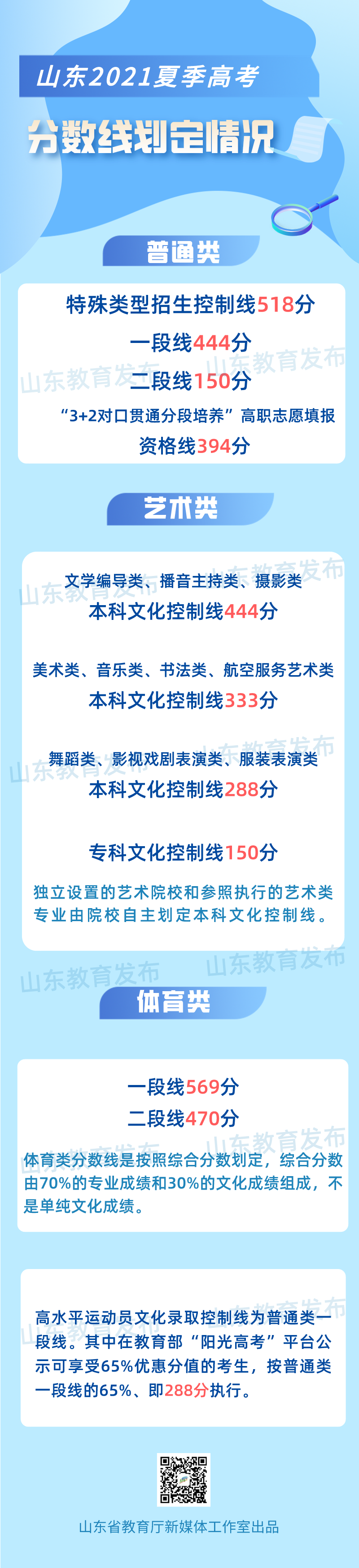 山东历年高考录取分数线（2024年高考<a href=http://www.succedu.com/jiaoyuzixun/gaokaozhengce/ target=_blank class=infotextkey>志愿填报</a>参考）