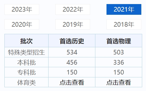 辽宁历年高考录取分数线