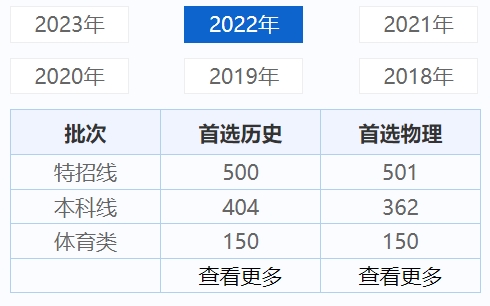 辽宁历年高考录取分数线