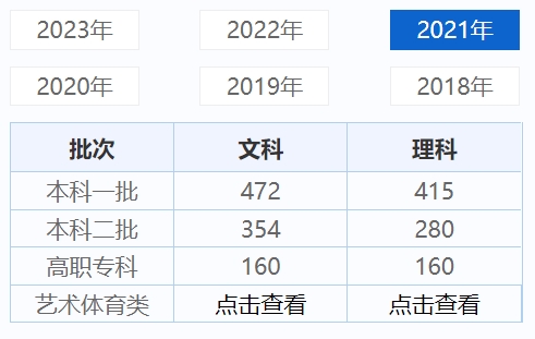 黑龙江历年高考录取分数线