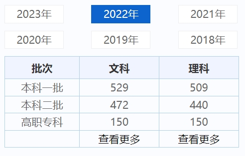 江西历年高考录取分数线