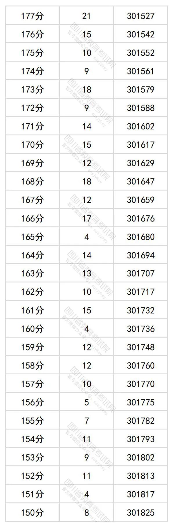 四川省204年高考理科一分一段表公布