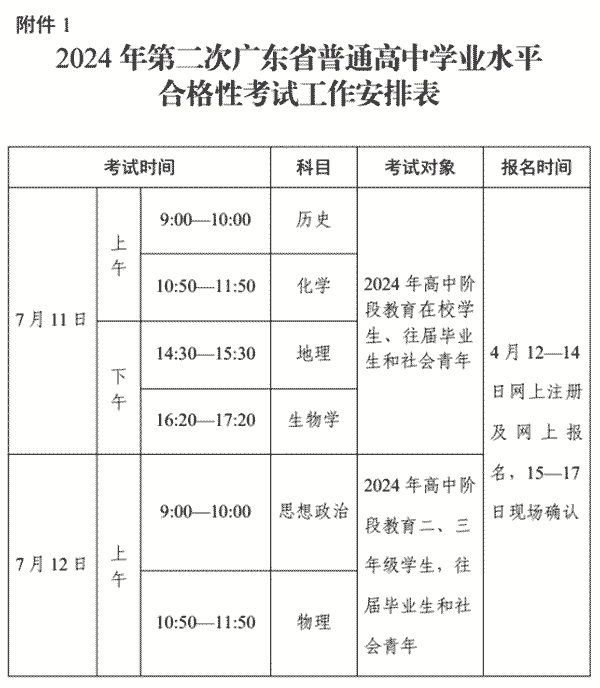 广东2024年7月高中合格考准考证打印官网入口：https://pg.eeagd.edu.cn/ks