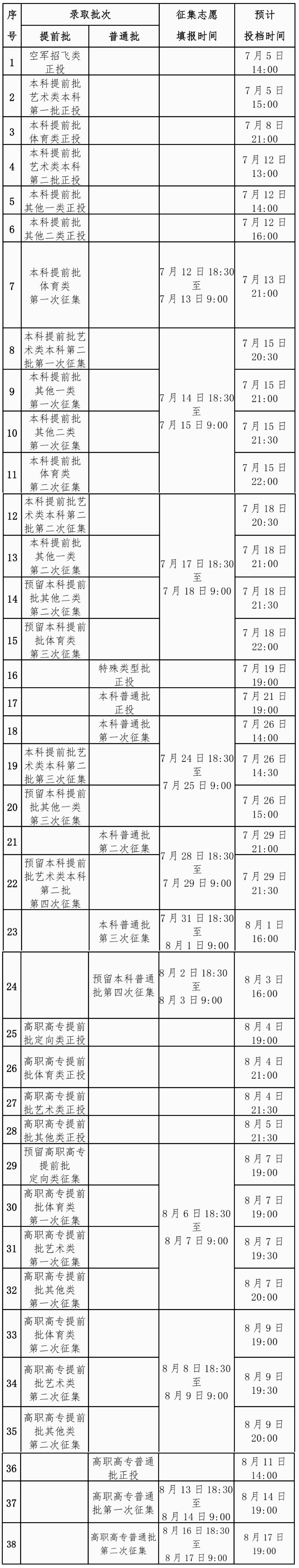 广西2024年高考高校招生录取日程表