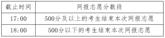 内蒙古2024年高考<a href=http://www.succedu.com/jiaoyuzixun/gaokaozhengce/ target=_blank class=infotextkey>填报志愿</a>公告（第6号）文理科本科提前A、专科提前批第二次