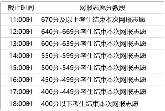 内蒙古2024年高考文理科本科提前批B网上<a href=http://www.succedu.com/jiaoyuzixun/gaokaozhengce/ target=_blank class=infotextkey>填报志愿</a>公告