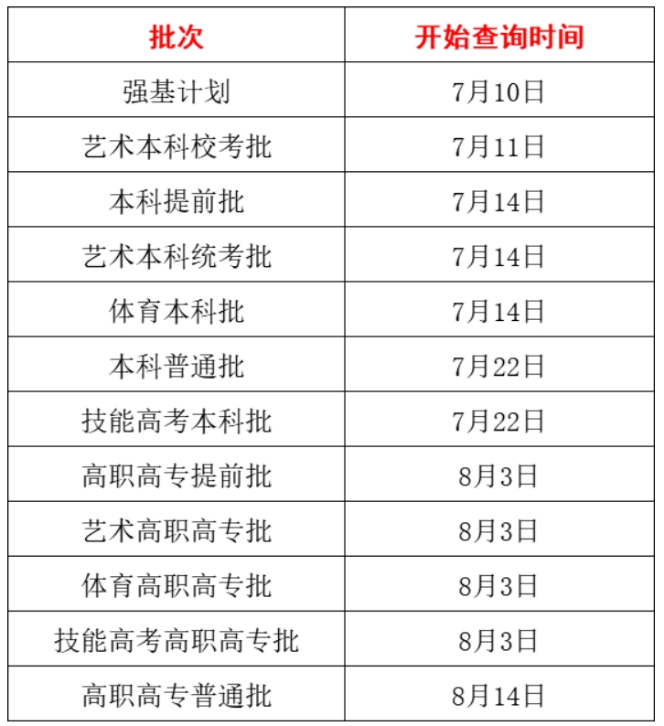 湖北2024高考生什么时候可以开始查询投档录取状态？