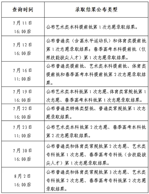 山东2024高考普通类特殊类型批、常规批第一次志愿录取结果16:00后可查询