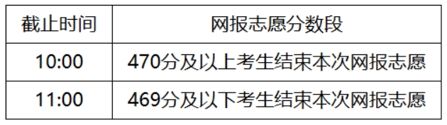 内蒙古2024年高考网上<a href=http://www.succedu.com/jiaoyuzixun/gaokaozhengce/ target=_blank class=infotextkey>填报志愿</a>公告（第22号）——文理科本科一批第四次