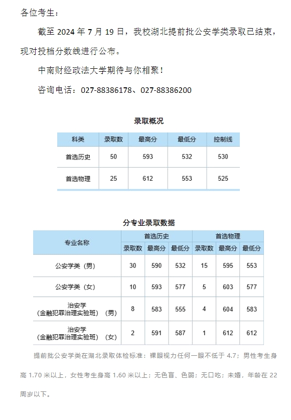 中南财经政法大学2024年本科招生录取分数线（湖北提前批公安学类）