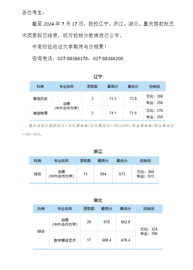 中南财经政法大学2024年本科招生录取分数线（辽宁、浙江、湖北、重庆提前批艺术类）