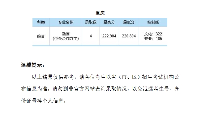 中南财经政法大学2024年本科招生录取分数线（辽宁、浙江、湖北、重庆提前批艺术类）