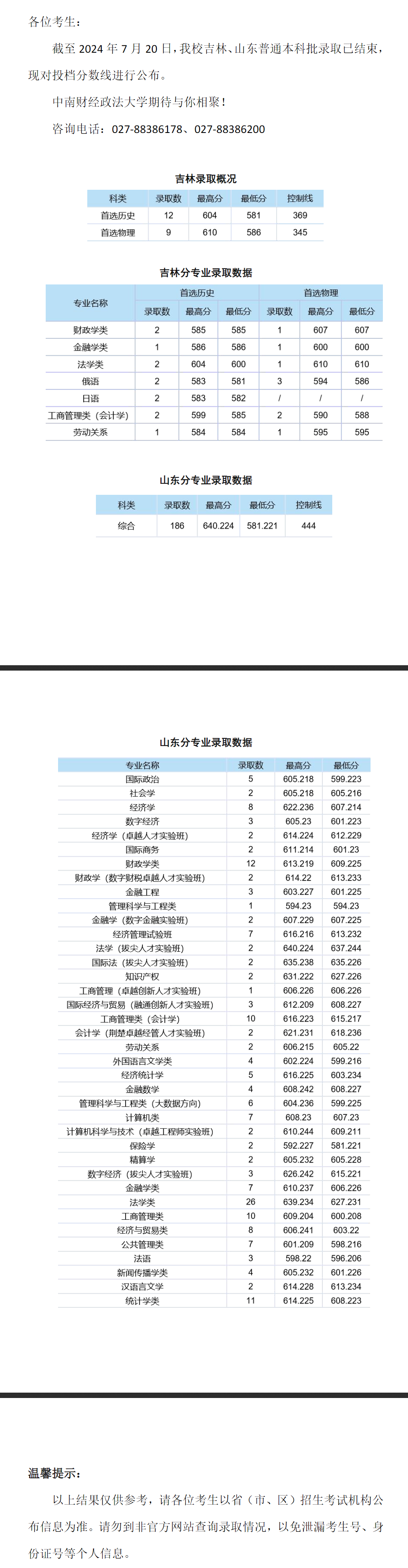 中南财经政法大学2024年本科招生录取分数线（吉林、山东普通本科批）