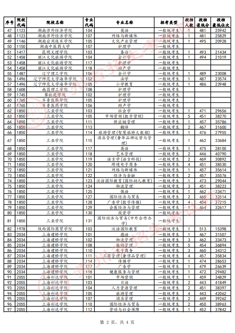 贵州2024高考普通类本科批第2次征集志愿投档情况（7月29日）