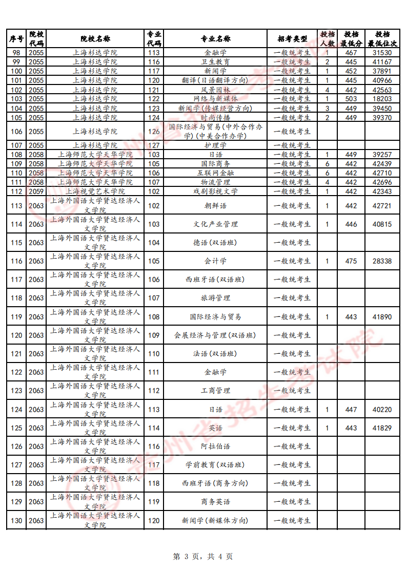 贵州2024高考普通类本科批第2次征集志愿投档情况（7月29日）